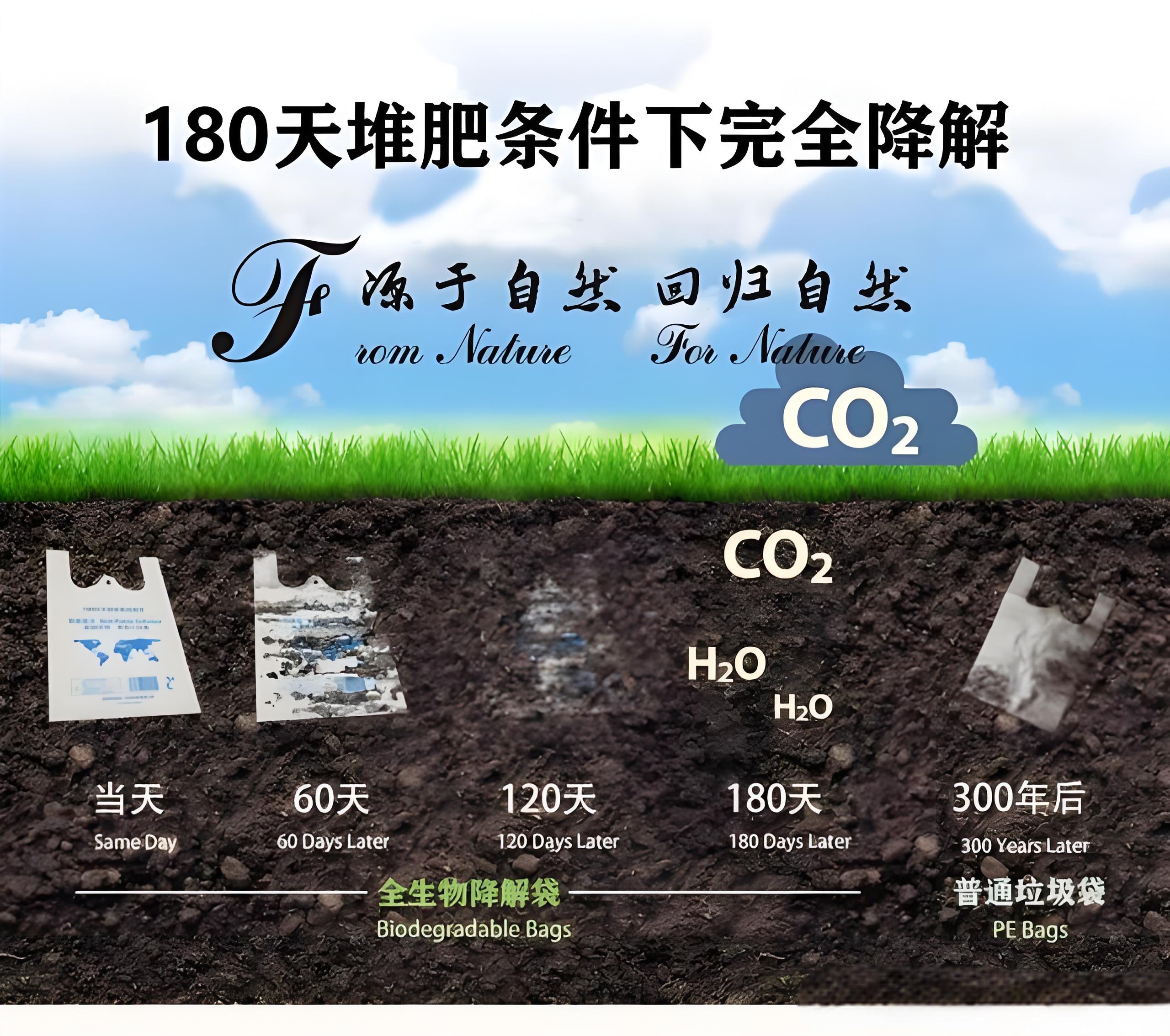 光降解和生物降解塑料袋區(qū)別？(圖2)